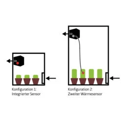 Secret Jardin DF16 Extractor EC, Stufen Einstellbar | Abluftventilator Mit Temperatursensor -Pegasu Samen Geschaft 556972 Secret Jardin DF16Abluftventilator 50 100 150 m3 h 535357 Secret Jardin DF16 Extractor EC Stufen einstellbar Abluftventilator mit Temperatursensor 9