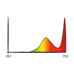 Cosmorrow Infrarot LED-Leuchte (20W) | LED Leuchten Von Secret Jardin 8 Cosmorrow Infrarot LED-Leuchte (20W) | LED Leuchten Von Secret Jardin -Pegasu Samen Geschaft 558366 Cosmorrow Infrarot LED Leuchte 20W 534831 Secret Jardin Cosmorrow Infrared LED Leuchte 20 W 1